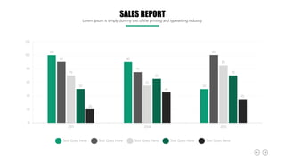 100
90
50
90
75
100
70
55
85
50
65
70
20
45
35
0
20
40
60
80
100
120
2011 2014 2015
Text Goes Here Text Goes Here Text Goes Here Text Goes Here Text Goes Here
SALES REPORT
Lorem Ipsum is simply dummy text of the printing and typesetting industry.
 