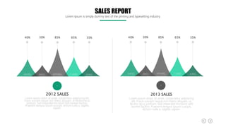 40% 30% 65%
85% 35% 40% 30% 65%
85% 35%
2012 SALES
Lorem ipsum dolor sit amet, consectetur adipiscing elit.
Fusce suscipit neque non libero aliquam, ut facilisis lacus
pretium. Sed imperdiet tincidunt velit laoreet facilisis.
Praesent tempus ipsum suscipit, dictum nulla a, sagittis
sapien.
2013 SALES
Lorem ipsum dolor sit amet, consectetur adipiscing
elit. Fusce suscipit neque non libero aliquam, ut
facilisis lacus pretium. Sed imperdiet tincidunt velit
laoreet facilisis. Praesent tempus ipsum suscipit,
dictum nulla a, sagittis sapien.
SHOES BAGS APPAREL T SHIRT JEANS SHOES BAGS APPAREL T SHIRT JEANS
SALES REPORT
Lorem Ipsum is simply dummy text of the printing and typesetting industry.
 