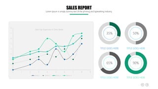 0
1
2
3
4
5
6
7
8
0 1 2 3 4 5 6 7 8 9
Start Up Expenses in One Week
Series 1 Series 2 Series 3 Series 4
35% 50%
65% 90%
TITLE GOES HERE
TITLE GOES HERE TITLE GOES HERE
TITLE GOES HERE
SALES REPORT
Lorem Ipsum is simply dummy text of the printing and typesetting industry.
 