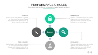 System
LOMBROTO
Vivamus quam dolor, tempor ac gravida
sit amet, porta fermentum magna.
Aliquam euismod commodo nisl, vel
luctus lorem fermentum quis.
RESEARCH
Vivamus quam dolor, tempor ac gravida
sit amet, porta fermentum magna.
Aliquam euismod commodo nisl, vel
luctus lorem fermentum quis.
VIVAMUS
Vivamus quam dolor, tempor ac gravida
sit amet, porta fermentum magna.
Aliquam euismod commodo nisl, vel
luctus lorem fermentum quis.
TECHNOLOGY
Vivamus quam dolor, tempor ac gravida
sit amet, porta fermentum magna.
Aliquam euismod commodo nisl, vel
luctus lorem fermentum quis.
PERFORMANCE CIRCLES
Lorem Ipsum is simply dummy text of the printing and typesetting industry.
 