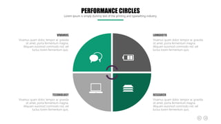 PERFORMANCE CIRCLES
Lorem Ipsum is simply dummy text of the printing and typesetting industry.
LOMBROTO
Vivamus quam dolor, tempor ac gravida
sit amet, porta fermentum magna.
Aliquam euismod commodo nisl, vel
luctus lorem fermentum quis.
RESEARCH
Vivamus quam dolor, tempor ac gravida
sit amet, porta fermentum magna.
Aliquam euismod commodo nisl, vel
luctus lorem fermentum quis.
VIVAMUS
Vivamus quam dolor, tempor ac gravida
sit amet, porta fermentum magna.
Aliquam euismod commodo nisl, vel
luctus lorem fermentum quis.
TECHNOLOGY
Vivamus quam dolor, tempor ac gravida
sit amet, porta fermentum magna.
Aliquam euismod commodo nisl, vel
luctus lorem fermentum quis.
 