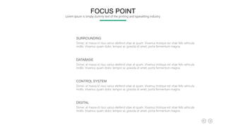SURROUNDING
Donec at massa id risus varius eleifend vitae at quam. Vivamus tristique est vitae felis vehicula
mollis. Vivamus quam dolor, tempor ac gravida sit amet, porta fermentum magna.
DATABASE
Donec at massa id risus varius eleifend vitae at quam. Vivamus tristique est vitae felis vehicula
mollis. Vivamus quam dolor, tempor ac gravida sit amet, porta fermentum magna.
CONTROL SYSTEM
Donec at massa id risus varius eleifend vitae at quam. Vivamus tristique est vitae felis vehicula
mollis. Vivamus quam dolor, tempor ac gravida sit amet, porta fermentum magna.
DIGITAL
Donec at massa id risus varius eleifend vitae at quam. Vivamus tristique est vitae felis vehicula
mollis. Vivamus quam dolor, tempor ac gravida sit amet, porta fermentum magna.
FOCUS POINT
Lorem Ipsum is simply dummy text of the printing and typesetting industry.
 