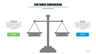 Lorem ipsum dolor sit amet
doing business requires
patience. Aalso requires nice
girl to accompany the
customers
GOOD
Lorem ipsum dolor sit amet
doing business requires
patience. Aalso requires nice
girl to accompany the
customers
GOOD
DESIGN SALES
CUSTOMER COMPARISION
Lorem Ipsum is simply dummy text of the printing and typesetting industry.
 