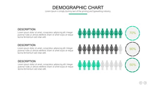 70%
90%
50%
DESCRIPTION
Lorem ipsum dolor sit amet, consectetur adipiscing elit. Integer
pulvinar nulla ut ultrices eleifend. Etiam sit amet turpis at neque
lacinia fermentum sed vitae velit.
DESCRIPTION
Lorem ipsum dolor sit amet, consectetur adipiscing elit. Integer
pulvinar nulla ut ultrices eleifend. Etiam sit amet turpis at neque
lacinia fermentum sed vitae velit.
DESCRIPTION
Lorem ipsum dolor sit amet, consectetur adipiscing elit. Integer
pulvinar nulla ut ultrices eleifend. Etiam sit amet turpis at neque
lacinia fermentum sed vitae velit.
DEMOGRAPHIC CHART
Lorem Ipsum is simply dummy text of the printing and typesetting industry.
 