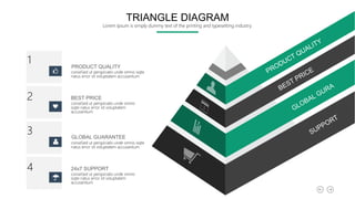PRODUCT QUALITY
conseSed ut perspiciatis unde omnis isqte
natus error sit voluptatem accusantium
1
BEST PRICE
conseSed ut perspiciatis unde omnis
isqte natus error sit voluptatem
accusantium
2
conseSed ut perspiciatis unde omnis isqte
natus error sit voluptatem accusantium
3
24x7 SUPPORT
conseSed ut perspiciatis unde omnis
isqte natus error sit voluptatem
accusantium
4
GLOBAL GUARANTEE
TRIANGLE DIAGRAM
Lorem Ipsum is simply dummy text of the printing and typesetting industry.
 