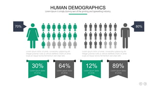 30% 64% 12% 89%
70%
Lorem ipsum dolor sit amet, consectetur adipiscing elit.
Integer pulvinar nulla ut ultrices eleifend. Etiam sit amet
turpis at neque lacinia fermentum sed vitae velit..
80%
Lorem ipsum dolor sit amet, consectetur adipiscing elit.
Integer pulvinar nulla ut ultrices eleifend. Etiam sit amet
turpis at neque lacinia fermentum sed vitae velit..
Lorem ipsum dolor
sit amet,
Lorem ipsum dolor
sit amet,
Lorem ipsum dolor
sit amet,
Lorem ipsum dolor
sit amet,
HUMAN DEMOGRAPHICS
Lorem Ipsum is simply dummy text of the printing and typesetting industry.
 