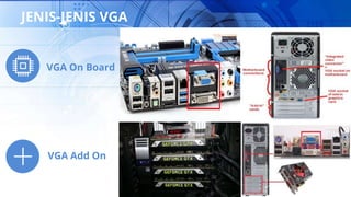 JENIS-JENIS VGA
VGA On Board
VGA Add On
 