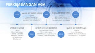 NVIDIA GEFORCE 9 SERIES
256-bit
65nm Fabrication
512MB Memory On Board
625MHz Core Clockspeed
ATI RADEON R520
256-bit
90nm Fabrication
256MB & 512MB
Memory On Board
625MHz Core
Clockspeed
2005 2009 2016
2008 2013
NVIDIA GEFORCE 200 SERIES
512-bit (Dual 256-bit)
55nm Fabrication
1028MB Memory On Board
648MHz Core Clockspeed
NVIDIA GEFORCE TITAN X
384-bit
16nm Fabrication
12288MB Memory On Board
1531MHz Core Clockspeed
NVIDIA GEFORCE TITAN
384-bit
28nm Fabrication
6144MB Memory On Board
993MHz Core Clockspeed
PERKEMBANGAN VGA
 