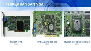 PERKEMBANGAN VGA
NVIDIA NV4
1998
NVIDIA GEFORCE 256
1999
NVIDIA GEFORCE SERIES 2
2001
 