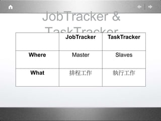 JobTracker &
TaskTrackerJobTracker TaskTracker
Where Master Slaves
What 排程工作 執行工作
 