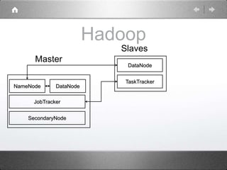 Hadoop
DataNodeNameNode
Master
DataNode
Slaves
JobTracker
TaskTracker
SecondaryNode
 