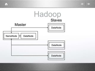 Hadoop
DataNodeNameNode
Master
DataNode
DataNode
DataNode
Slaves
 