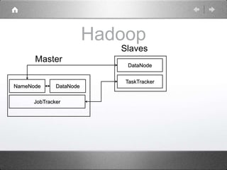 Hadoop 
Master 
NameNode DataNode 
Slaves 
DataNode 
JobTracker 
TaskTracker 
 