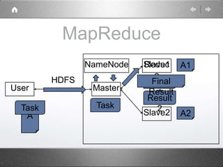 MapReduce 
User Master 
Slave1 
Reduc 
e 
Final 
Result 
Slave2 
A 
A1 
A2 
Task 
NameNode 
Task 
Result 
1 
Result 
2 
HDFS 
 