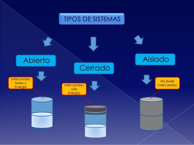 Unidad I: Termodinámica