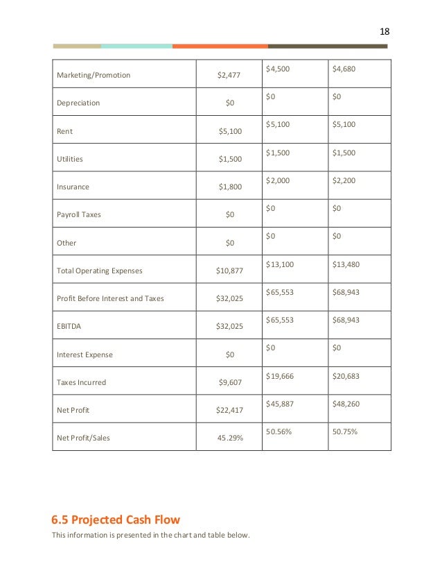 it consulting business proposal