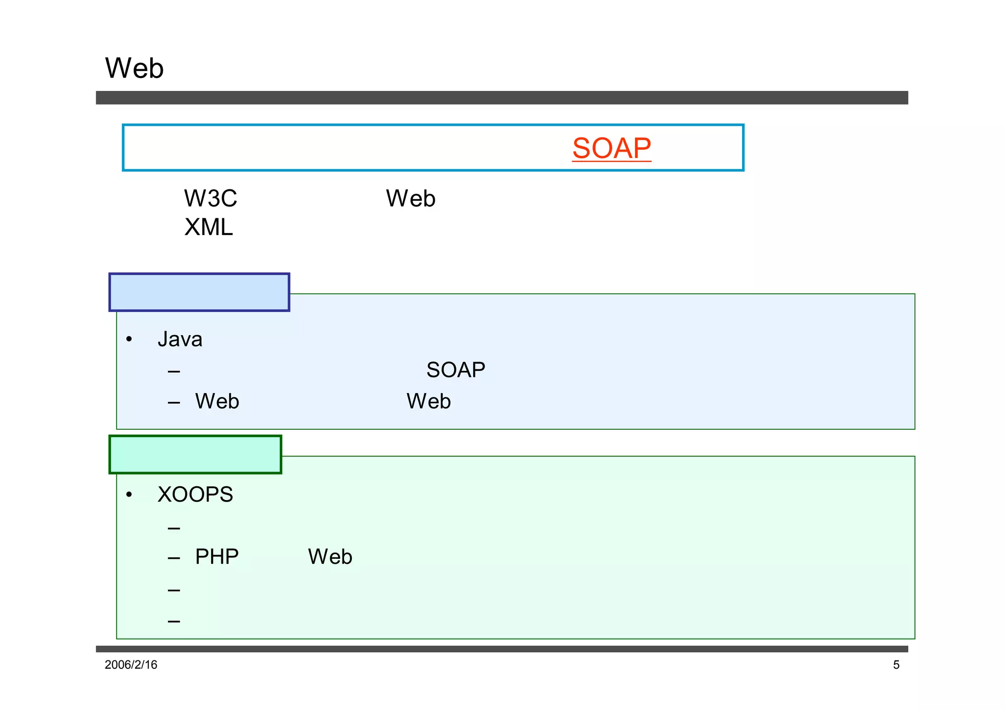 Webサービスによるシステム構築

       プロバイダとリクエスタ間の通信にはSOAPを使用
            ・ W3Cの勧告であり、Webサービスの標準技術である
            ・ XMLにより通信を行うため、言語やプラットフォームに依存しない

  お薦めプロバイダ

   •    Javaによる実装
         – アプリケーションサーバやSOAPライブラリが充実
         – WebアプリケーションやWebサービスのサーバとして構築例が豊富

  お薦めリクエスタ
   •    XOOPSのモジュールとして実装
            – お薦めモジュールのインストールが容易
            – PHPにより、Webコンテンツを簡単に構成可能
            – 外部モジュールの利用により簡単に機能が追加できる
            – ユーザ管理コンテンツ管理など、お薦めシステムとして利用可能な機能が充実
2006/2/16                   卒業論文発表会             5
 