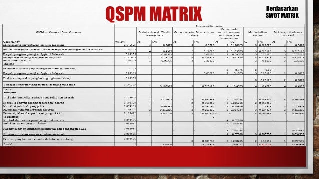 Analisis Strategi Perusahaan - Permata Bank