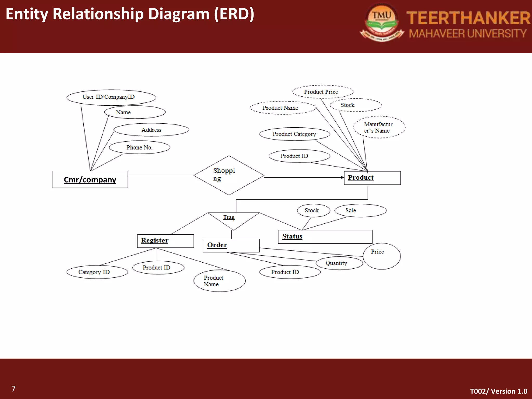 7
Entity Relationship Diagram (ERD)
7 T002/ Version 1.0
Cmr/company
 