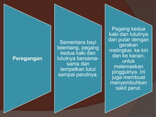 Peregangan

Sementara bayi
telentang, pegang
kedua kaki dan
lututnya bersamasama dan
tempelkan lutut
sampai perutnya.

Pegang kedua
kaki dan lututnya
dan putar dengan
gerakan
melingkar, ke kiri
dan ke kanan,
untuk
melemaskan
pinggulnya. Ini
juga membuat
menyembuhkan
sakit perut.

 