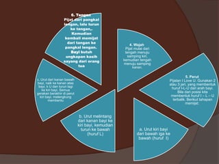 6. Tangan
Pijat dari pangkal
lengan, lalu turun
ke tangan,.
Kemudian
kembali memijat
dari tangan ke
pangkal lengan.
Bayi butuh
ungkapan kasih
sayang dari orang
tua

4. Wajah
Pijat mulai dari
tengah menuju
samping kiri,
kemudian tengah
menuju samping
kanan.

5. Perut
Pijatan I Love U. Gunakan 2
atau 3 jari, yang membentuk
huruf I-L-U dari arah bayi.
Bila dari posisi kita
membentuk huruf I – L – U
terbalik. Berikut tahapan
memijat:

c. Urut dari kanan bawah
bayi, naik ke kanan atas
bayi, k U dan turun lagi
ke kiri bayi. Semua
gerakan berakhir di perut
kiri bayi. melengkung
membentu

b. Urut melintang
dari kanan bayi ke
kiri bayi, kemudian
turun ke bawah
(huruf L)

a. Urut kiri bayi
dari bawah iga ke
bawah (huruf I)

 