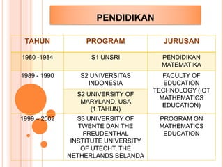 PENDIDIKAN 
TAHUN PROGRAM JURUSAN 
1980 -1984 S1 UNSRI PENDIDIKAN 
MATEMATIKA 
1989 - 1990 S2 UNIVERSITAS 
INDONESIA 
FACULTY OF 
EDUCATION 
TECHNOLOGY (ICT 
MATHEMATICS 
EDUCATION) 
S2 UNIVERSITY OF 
MARYLAND, USA 
(1 TAHUN) 
1999 – 2002 S3 UNIVERSITY OF 
TWENTE DAN THE 
FREUDENTHAL 
INSTITUTE UNIVERSITY 
OF UTECHT, THE 
NETHERLANDS BELANDA 
PROGRAM ON 
MATHEMATICS 
EDUCATION 
 