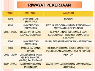 RIWAYAT PEKERJAAN 
TAHUN INSTANSI JABATAN 
1986 UNIVERSITAS 
SRIWIJAYA 
DOSEN 
1998 UNIVERSITAS 
SRIWIJAYA 
KETUA PROGRAM STUDI PENDIDIKAN 
MATEMATIKA FKIP UNSRI 
2003 - 2005 DINAS INFORMASI 
DAN KOMUNIKASI 
KEPALA DINAS INFORMASI DAN 
KOMUNIKASI PROVINSI SUMATERA 
SELATAN 
2005 UNIVERSITAS 
SRIWIJAYA 
GURU BESAR PENDIDIKAN MATEMATIKA 
2006 PASCA SARJANA 
UNSRI 
KETUA PROGRAM STUDI MAGISTER 
PENDIDIKAN MATEMATIKA FKIP UNSRI 
2009 - 2010 UNIVERSITAS INDO 
GLIBAL MANDIRI 
(UIGM) PALEMBANG 
REKTOR 
2008 - 2014 MATEMATIKAWAN 
INDONESIA 
WAKIL KETUA HIMPUNAN MATEMATIKA 
INDONESIA 
