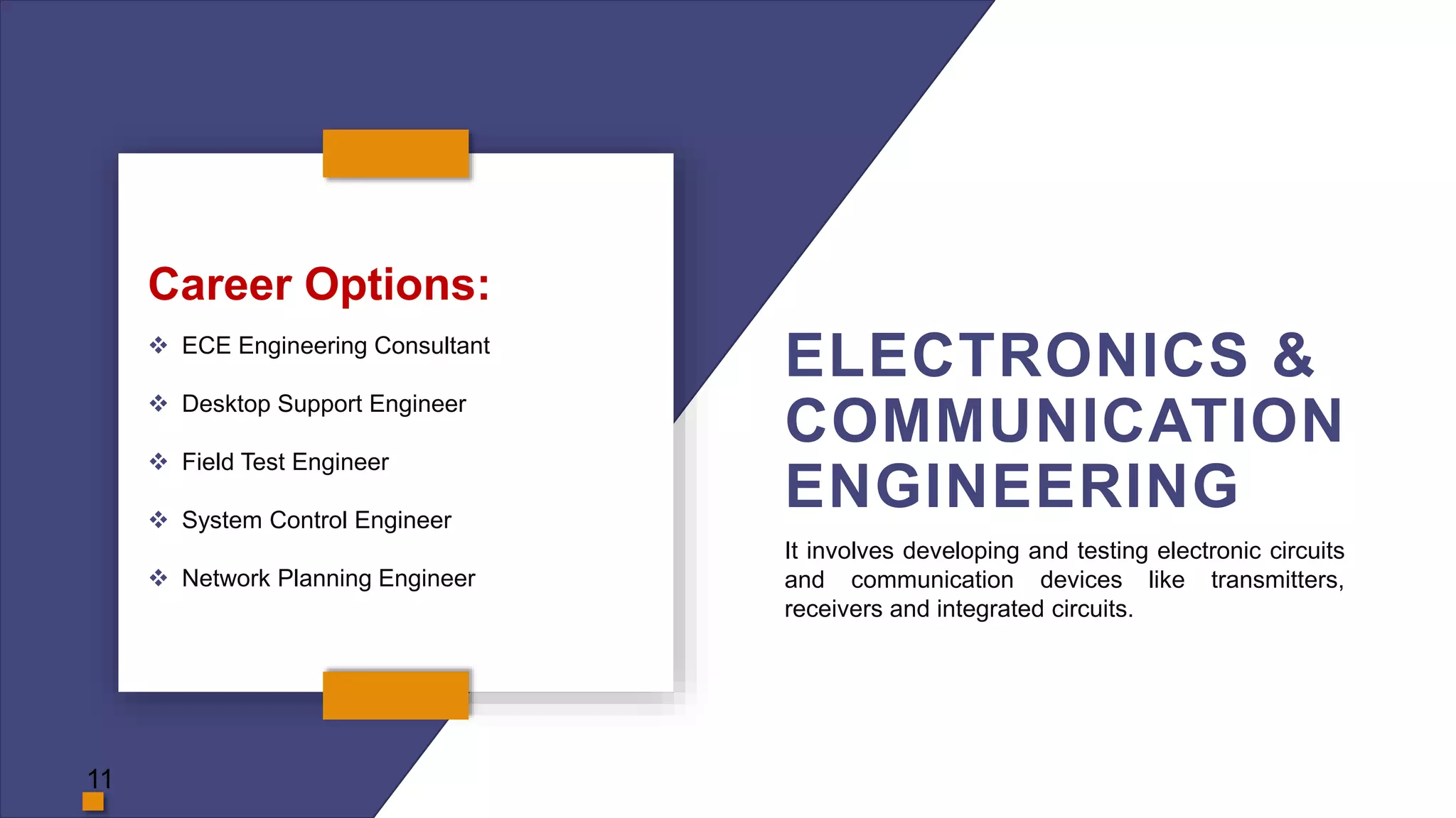 ELECTRONICS &
COMMUNICATION
ENGINEERING
Career Options:
 ECE Engineering Consultant
 Desktop Support Engineer
 Field Test Engineer
 System Control Engineer
 Network Planning Engineer
It involves developing and testing electronic circuits
and communication devices like transmitters,
receivers and integrated circuits.
11
 