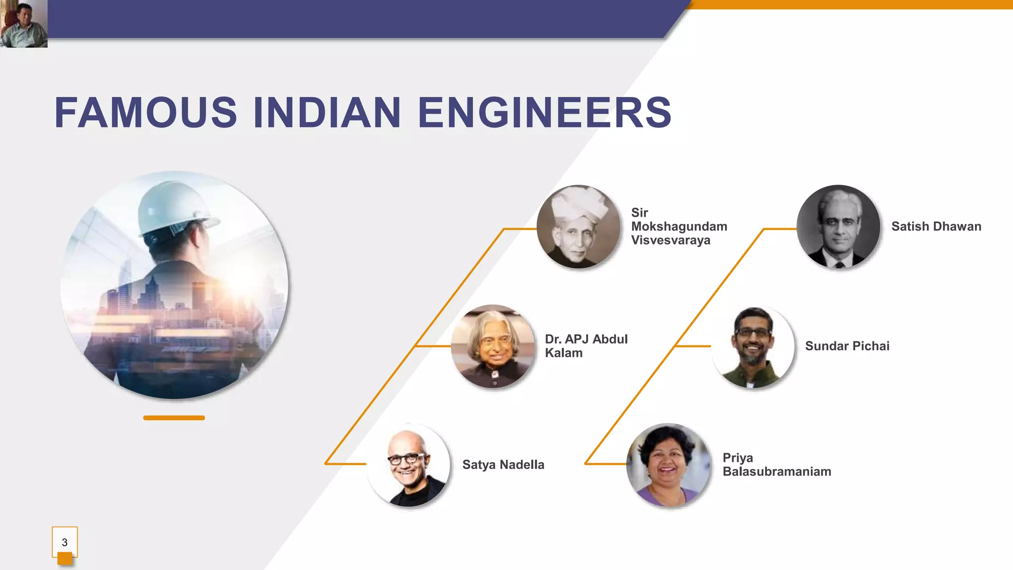 FAMOUS INDIAN ENGINEERS
3
Sir
Mokshagundam
Visvesvaraya
Dr. APJ Abdul
Kalam
Satya Nadella
Satish Dhawan
Sundar Pichai
Priya
Balasubramaniam
 