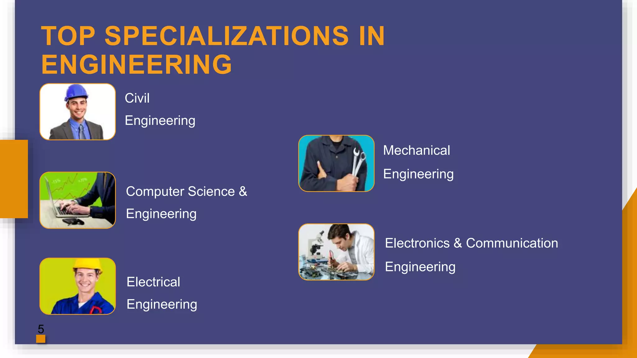 TOP SPECIALIZATIONS IN
ENGINEERING
Civil
Engineering
Computer Science &
Engineering
Mechanical
Engineering
Electronics & Communication
Engineering
Electrical
Engineering
5
 