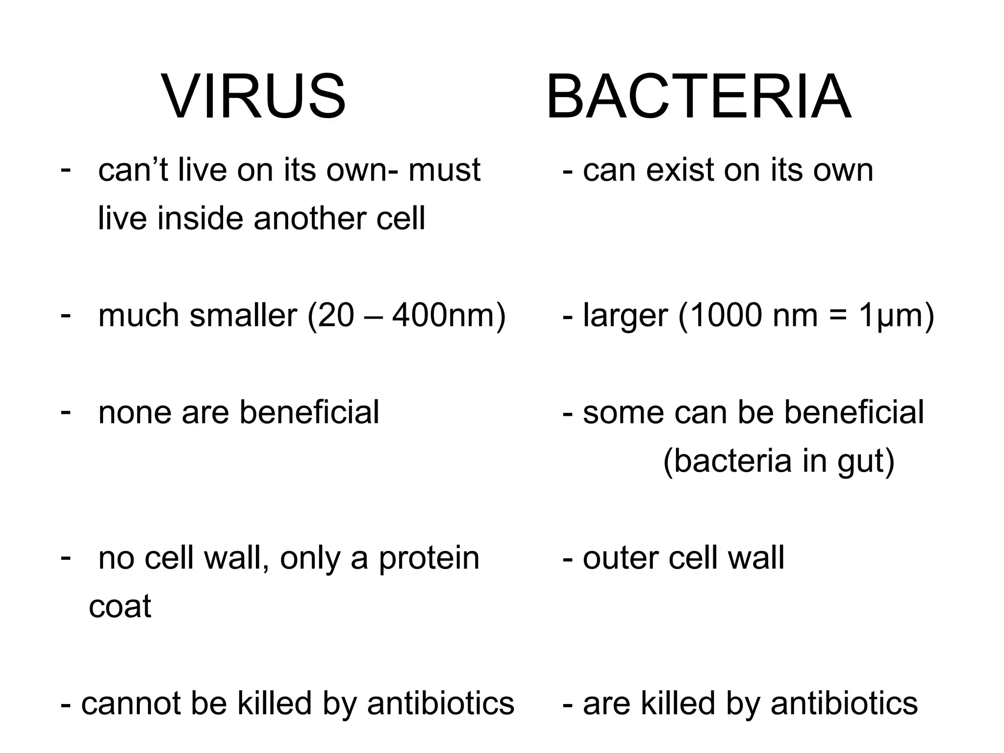 VIRUS                        BACTERIA
- can’t live on its own- must       - can exist on its own
  live inside another cell

- much smaller (20 – 400nm)         - larger (1000 nm = 1μm)

- none are beneficial               - some can be beneficial
                                          (bacteria in gut)

- no cell wall, only a protein      - outer cell wall
  coat

- cannot be killed by antibiotics   - are killed by antibiotics
 