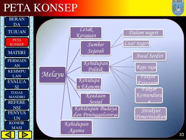 sejarah sriwijaya dan melayu