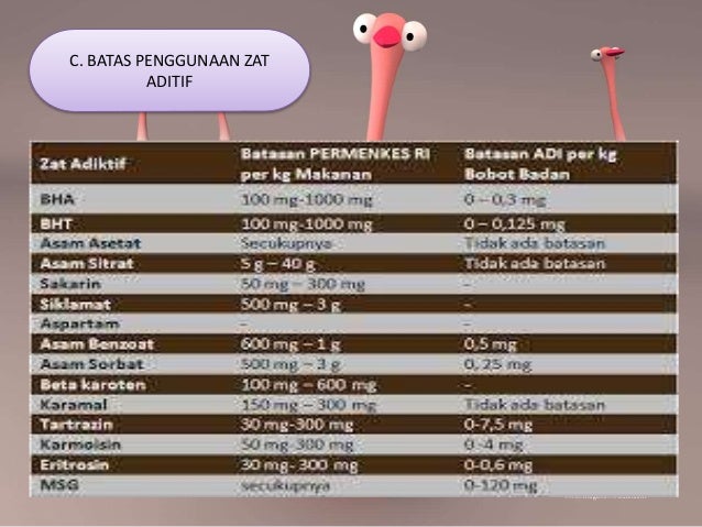 Ppt zat aditif dan zat adiktif psikotropika
