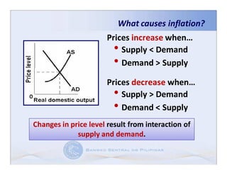 What causes inflation?
                      Prices increase when…
                        • Supply < Demand
                        • Demand > Supply
                      Prices decrease when…
                        • Supply > Demand
                        • Demand < Supply
Changes in price level result from interaction of
             supply and demand.
 