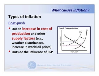 What causes inflation?
Types of inflation
Cost-push
• Due to increase in cost of
  production and other
  supply factors (e.g.,
    weather disturbances,
    increase in world oil prices)
•   Outside the influence of BSP
 