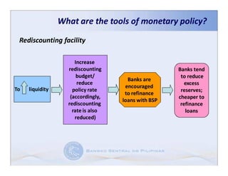 What are the tools of monetary policy?

 Rediscounting facility

                      Increase
                   rediscounting                     Banks tend
                       budget/                        to reduce
                                      Banks are
                       reduce                           excess
                                     encouraged
To   liquidity       policy rate                      reserves;
                                     to refinance
                    (accordingly,                    cheaper to
                                    loans with BSP
                   rediscounting                      refinance
                     rate is also                       loans
                      reduced)
 