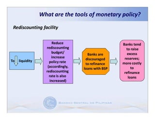 What are the tools of monetary policy?

 Rediscounting facility

                        Reduce                       Banks tend
                   rediscounting                       to raise
                       budget/                          excess
                                      Banks are
                       increase                       reserves;
To   liquidity                       discouraged
                     policy rate                     more costly
                                     to refinance
                    (accordingly,                         to
                                    loans with BSP
                   rediscounting                      refinance
                     rate is also                       loans
                      increased)
 