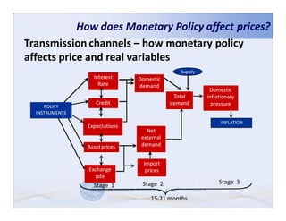 How does Monetary Policy affect prices?
Transmission channels – how monetary policy
affects price and real variables
                                              Supply
                  Interest     Domestic
                    Rate       demand
                                                        Domestic
                                            Total      inflationary
                   Credit                  demand        pressure
     POLICY
  INSTRUMENTS
                                                             INFLATION
                Expectations
                                  Net
                                external
                Asset prices    demand


                                 Import
                Exchange          prices
                  rate
                                Stage 2                     Stage 3
                  Stage 1

                                    15-21 months
 