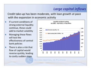 Large capital inflows
Credit take-up has been moderate, with loan growth at pace
with the expansion in economic activity
 If current conditions of                                    Liquidity and Bank Lending
                                                         Jan 2002 – April 2011; in Php billion
 strong external liquidity
 continue, these could       5,000                                                                                  3,000
                                                   Domestic Liquidity - lhs
 add to market volatility    4,500
                                                                                                                    2,500
                             4,000
                                                   Bank Lending (Net of RRPs) - rhs
 Managing these flows        3,500
                                                                                                                    2,000

 will test the               3,000

                             2,500                                                                                  1,500
 effectiveness of central    2,000

 bank policies               1,500
                                                                                                                    1,000

                             1,000
 There is also a risk that    500
                                                                                                                    500


 flow of capital would          0                                                                                   0
                                     2002


                                            2003


                                                        2004


                                                                 2005


                                                                         2006


                                                                                 2007


                                                                                        2008


                                                                                               2009


                                                                                                      2010


                                                                                                             2011
 reverse quickly, leading
 to costly sudden stops
 