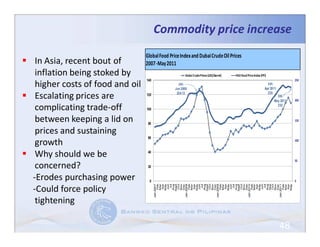 Commodity price increase
                                Global Food Price Index and Dubai Crude Oil Prices
 In Asia, recent bout of        2007 -May 2011
 inflation being stoked by                            Dubai Crude Prices (US$/barrel)   FAO Food Price Index (FPI)
                                140                                                                                              250
 higher costs of food and oil                    FPI
                                               Jun 2008
                                                                                                                  FPI
                                                                                                                Apr 2011
                                                                                                                  235
 Escalating prices are          120             224.13
                                                                                                                        FPI
                                                                                                                      May 2011   200

 complicating trade-off         100
                                                                                                                        232



 between keeping a lid on        80
                                                                                                                                 150


 prices and sustaining
                                 60
 growth                                                                                                                          100



 Why should we be                40

                                                                                                                                 50
 concerned?                      20


-Erodes purchasing power          0                                                                                              0
                                            Jul




                                            Jul




                                            Jul




                                            Jul
                                           Oct




                                           Oct




                                           Oct




                                           Oct
                                           Mar
                                           Apr




                                           Mar
                                           Apr




                                           Mar
                                           Apr




                                           Mar
                                           Apr




                                           Mar
                                           Apr
                                           May




                                           Nov
                                           Dec




                                           May




                                           Nov
                                           Dec




                                           May




                                           Nov
                                           Dec




                                           May




                                           Nov
                                           Dec




                                           May
                                      Jan 2007
                                           Feb



                                           Jun

                                           Aug




                                      Jan 2008
                                           Feb



                                           Jun

                                           Aug




                                      Jan 2009
                                           Feb



                                           Jun

                                           Aug




                                      Jan 2010
                                           Feb



                                           Jun

                                           Aug
                                           Sep



                                      Jan 2011
                                           Feb
                                          Sept




                                          Sept




                                          Sept
-Could force policy
 tightening

                                                                                                                           48
 
