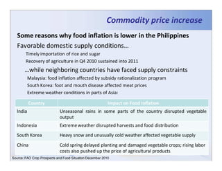 Commodity price increase
   Some reasons why food inflation is lower in the Philippines
   Favorable domestic supply conditions…
        Timely importation of rice and sugar
        Recovery of agriculture in Q4 2010 sustained into 2011
       …while neighboring countries have faced supply constraints
          Malaysia: food inflation affected by subsidy rationalization program
          South Korea: foot and mouth disease affected meat prices
          Extreme weather conditions in parts of Asia:

          Country                                         Impact on Food Inflation
  India                      Unseasonal rains in some parts of the country disrupted vegetable
                             output
  Indonesia                  Extreme weather disrupted harvests and food distribution
  South Korea                Heavy snow and unusually cold weather affected vegetable supply
  China                      Cold spring delayed planting and damaged vegetable crops; rising labor
                             costs also pushed up the price of agricultural products
Source: FAO Crop Prospects and Food Situation December 2010
 