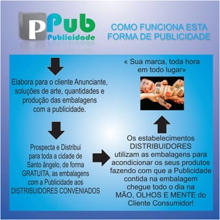 « Sua marca, toda hora
em todo lugar»
 