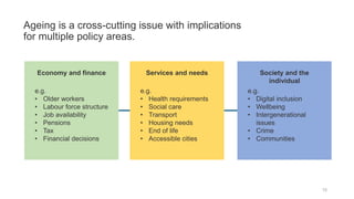 Ageing is a cross-cutting issue with implications
for multiple policy areas.
15
e.g.
• Older workers
• Labour force structure
• Job availability
• Pensions
• Tax
• Financial decisions
e.g.
• Health requirements
• Social care
• Transport
• Housing needs
• End of life
• Accessible cities
e.g.
• Digital inclusion
• Wellbeing
• Intergenerational
issues
• Crime
• Communities
Economy and finance Services and needs Society and the
individual
 