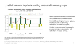 …with increases in private renting across all income groups.
Home ownership levels have declined
and private renting has increased.
For middle and higher income groups,
this has mainly be driven by
reductions in owner-occupiers.
For low income groups, increases in
private renting are associated with
reductions in social renting.
36
Change in percentage of British population in each housing
tenure, 1994-1996 to 2013-2015
Source: Institute for Fiscal Studies, The cost of housing for low-income renters, Robert Joyce, Matthew Mitchell, Agnes Norris Keiller,
© Institute for Fiscal Studies
 