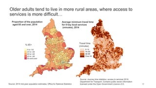 Older adults tend to live in more rural areas, where access to
services is more difficult…
38
Source: Journey time statistics: access to services 2014,
Department for Transport. Contains public sector information
licensed under the Open Government Licence v3.0.Source: 2014 mid-year population estimates, Office for National Statistics
Proportion of the population
aged 65 and over, 2014
Average minimum travel time
for 8 key local services
(minutes), 2014
% 65+
Travel time
(minutes)
 