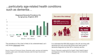 ...particularly age-related health conditions
such as dementia…
46
Diagnosed Dementia Prevalence (%)
by age group, England, 2016
Source: House of Commons Library, Dementia: policy, services and statistics
Contains public sector information licensed under the Open Government
Licence v3.0.
The prevalence in this chart is likely to be underestimated, as it
only shows diagnosed cases.
Source: Dementia: applying All Our Health, Public Health England
and Diagnosis in the UK, Alzheimers Research UK and Dementia
Statistics Hub
It is estimated that 850,000 people in the UK are living with
dementia but only around two-thirds have been given a
dementia diagnosis by their GP or memory service.
£
 