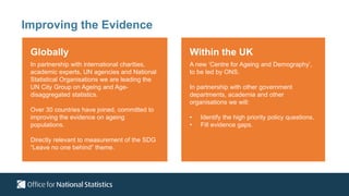 Globally
In partnership with international charities,
academic experts, UN agencies and National
Statistical Organisations we are leading the
UN City Group on Ageing and Age-
disaggregated statistics.
Over 30 countries have joined, committed to
improving the evidence on ageing
populations.
Directly relevant to measurement of the SDG
“Leave no one behind” theme.
Within the UK
A new ‘Centre for Ageing and Demography’,
to be led by ONS.
In partnership with other government
departments, academia and other
organisations we will:
• Identify the high priority policy questions.
• Fill evidence gaps.
Improving the Evidence
 