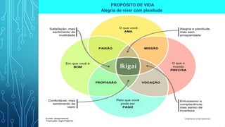 PROPÓSITO DE VIDA
Alegria de viver com plenitude
 