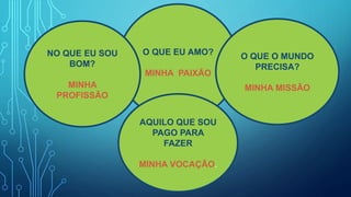 O QUE EU AMO?
MINHA PAIXÃO
AQUILO QUE SOU
PAGO PARA
FAZER
MINHA VOCAÇÃO.
NO QUE EU SOU
BOM?
MINHA
PROFISSÃO
O QUE O MUNDO
PRECISA?
MINHA MISSÃO
 