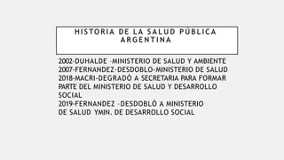 H I S TO R I A DE LA S A L U D P Ú B L I C A
A R G E N T I N A
2002-DUHALDE –MINISTERIO DE SALUD Y AMBIENTE
2007-FERNANDEZ-DESDOBLO-MINISTERIO DE SALUD
2018-MACRI-DEGRADÓ A SECRETARIA PARA FORMAR
PARTE DEL MINISTERIO DE SALUD Y DESARROLLO
SOCIAL
2019-FERNANDEZ –DESDOBLÓ A MINISTERIO
DE SALUD YMIN. DE DESARROLLO SOCIAL
 